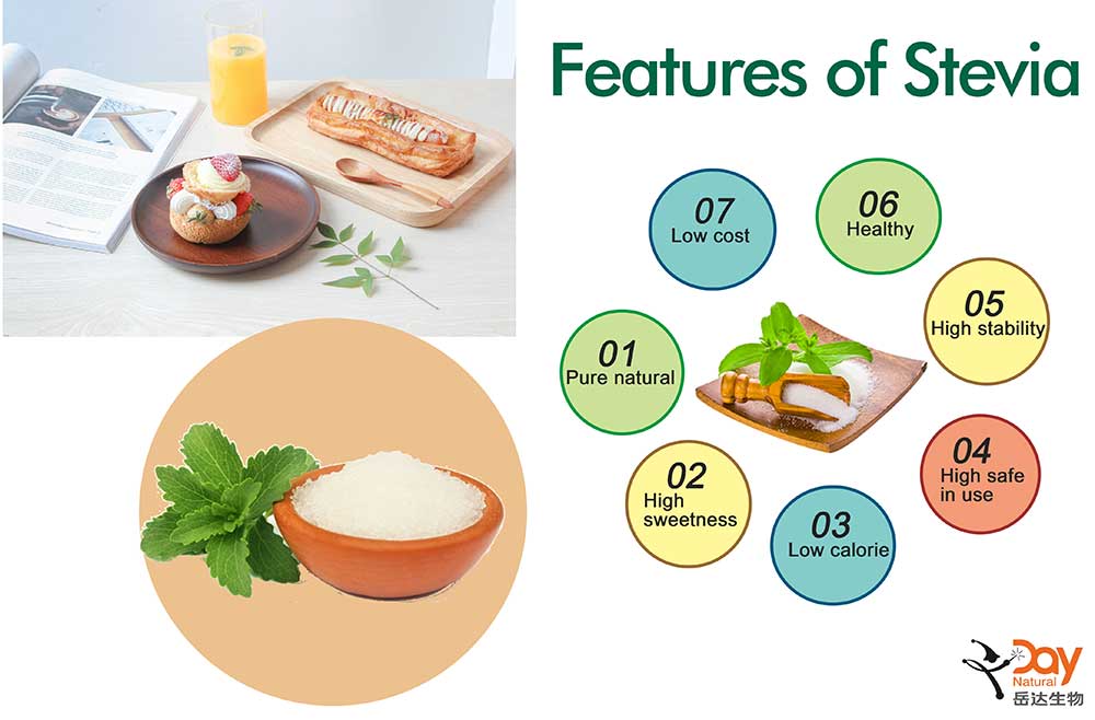 Features of Stevia